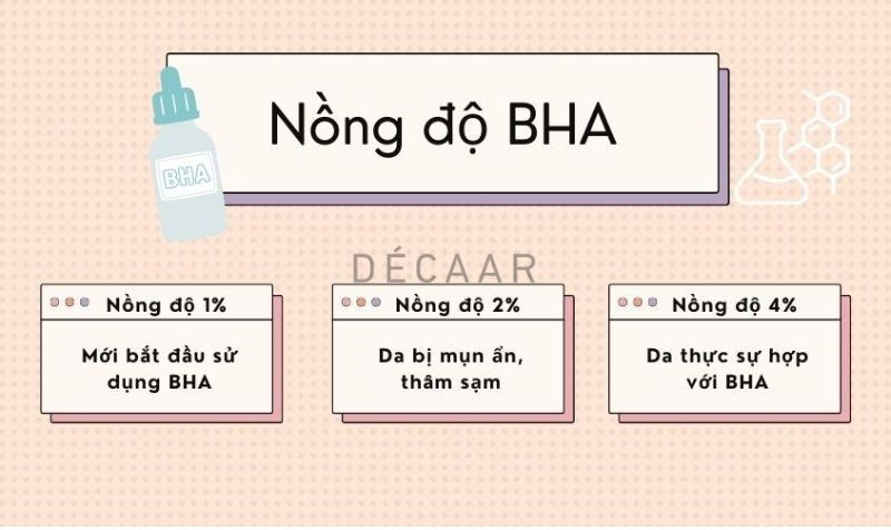 Nồng độ BHA